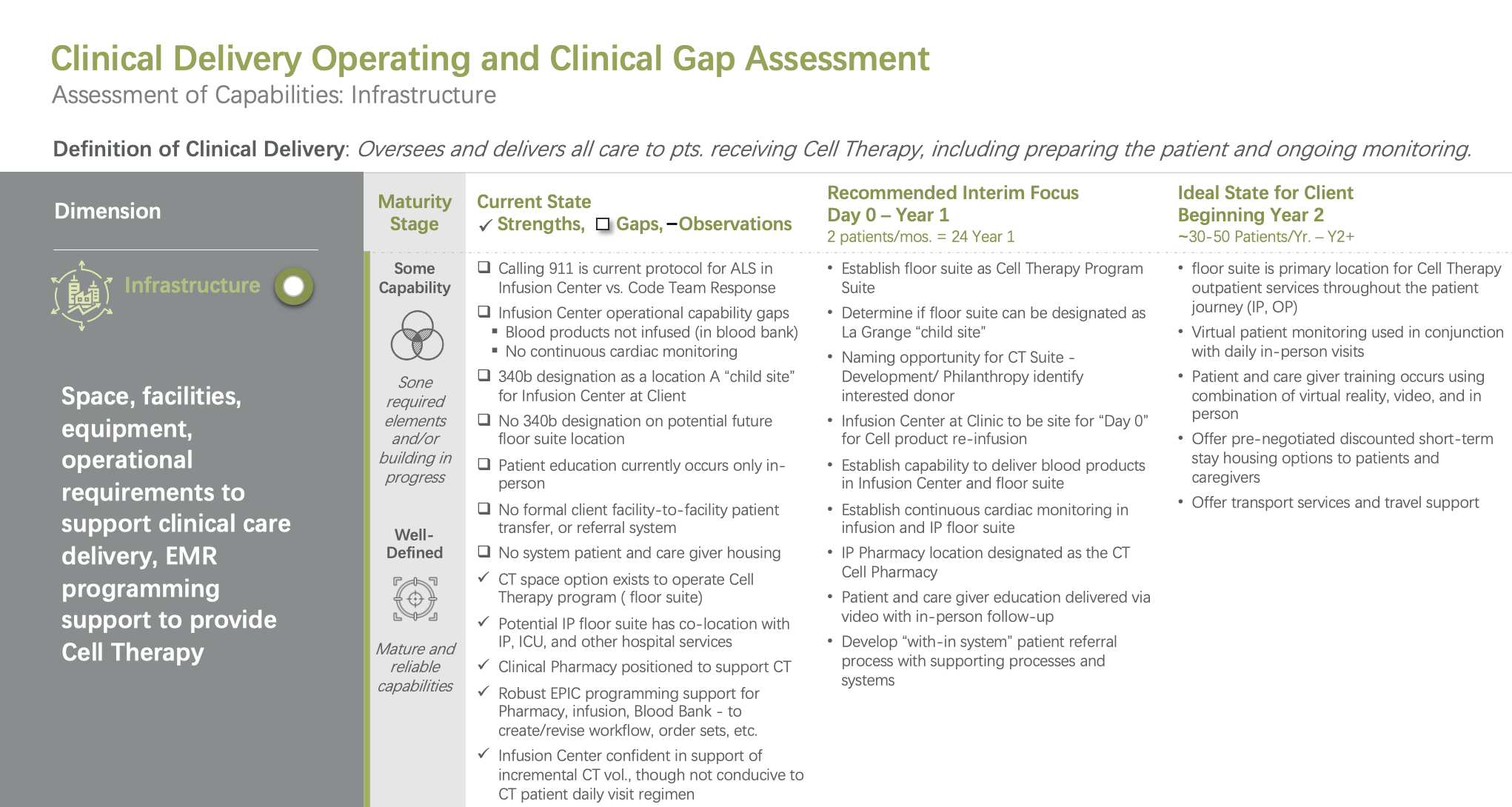 Clinical Delivery Operating and Clinical Gap Assessment