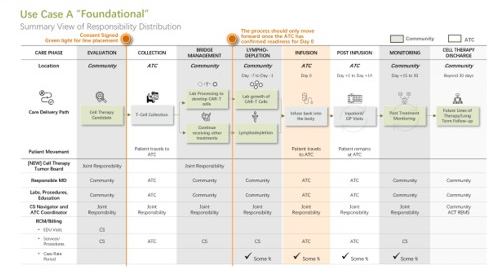 Program design and implementation imagery (bottom left)