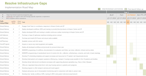 Program design and implementation imagery (bottom right)