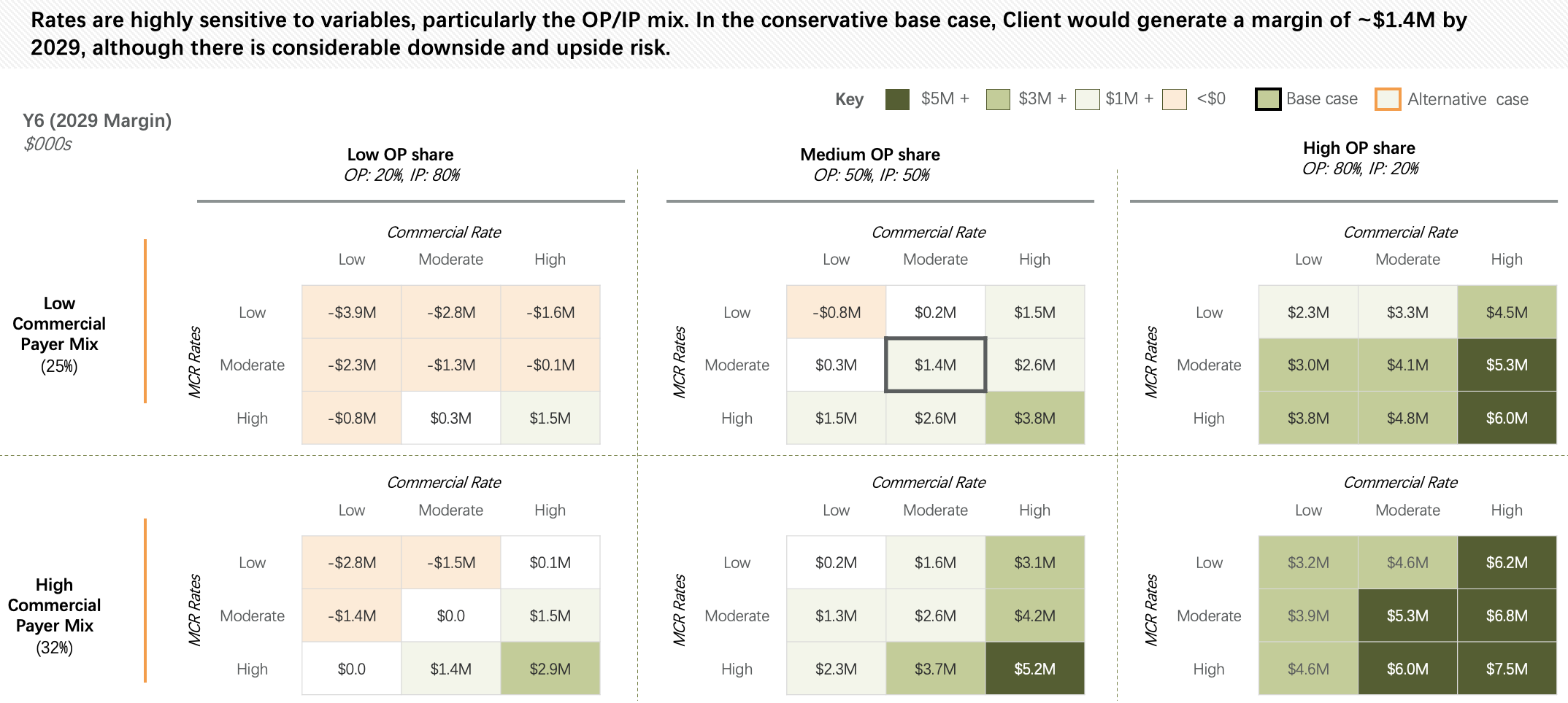 Payor Contracting Insights Scenario Modeling